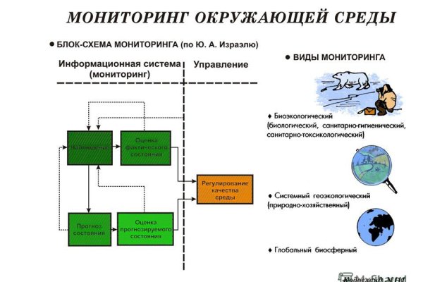 Kraken сайт магазин