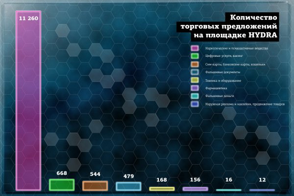 Кракен зеркало 2025